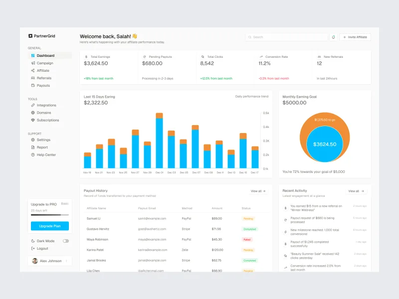 DarazPlay affiliate earnings tracking dashboard and weekly revenue settlements