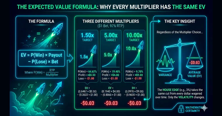 Mathematical bankroll management systems for playing Spribe Aviator responsibly