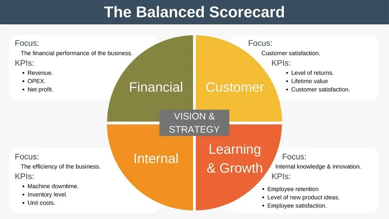 Objective scoring metrics across payment speed, game fairness, and security