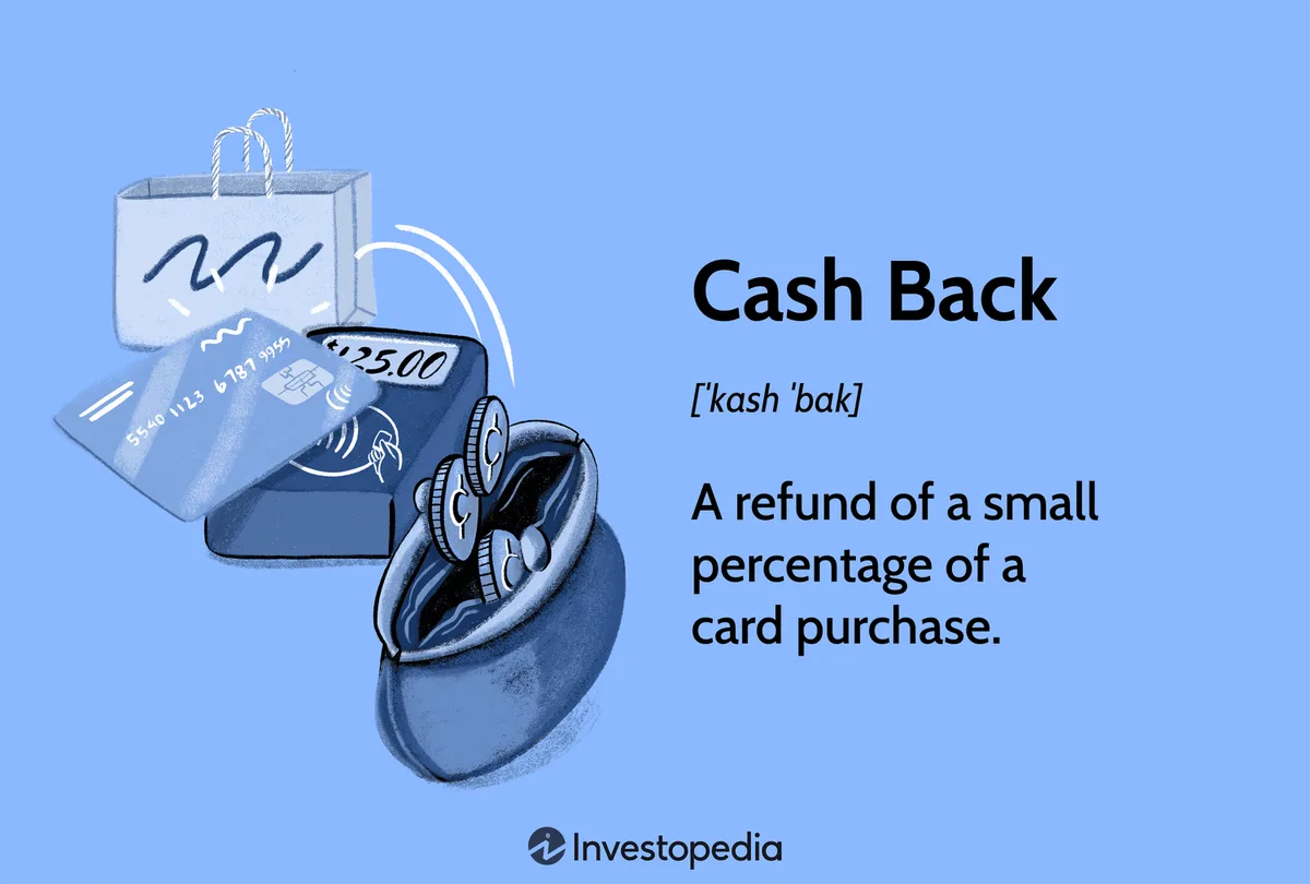 Daily cashback rebate system automatically returning up to 1.2% of net betting volume