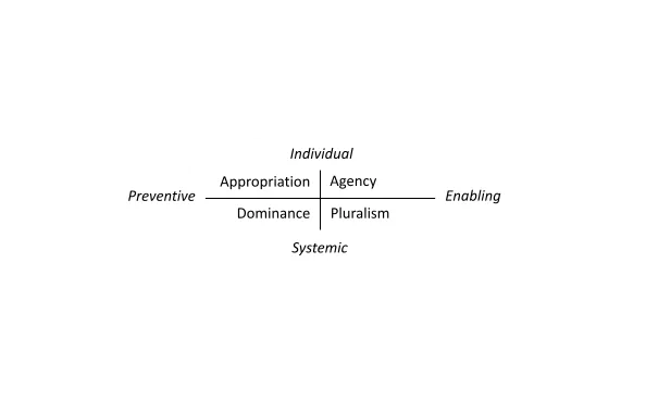 Editorial independence and objective review guidelines framework