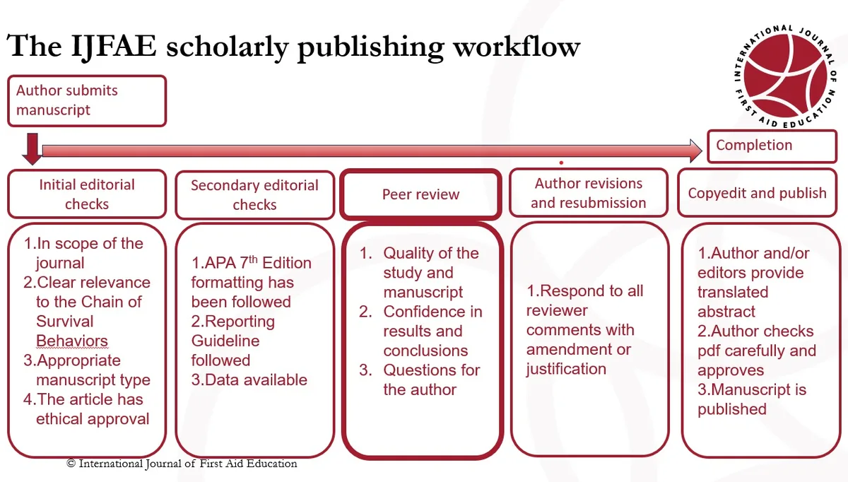 DarazPlay editorial policy and fact-checking publishing standards