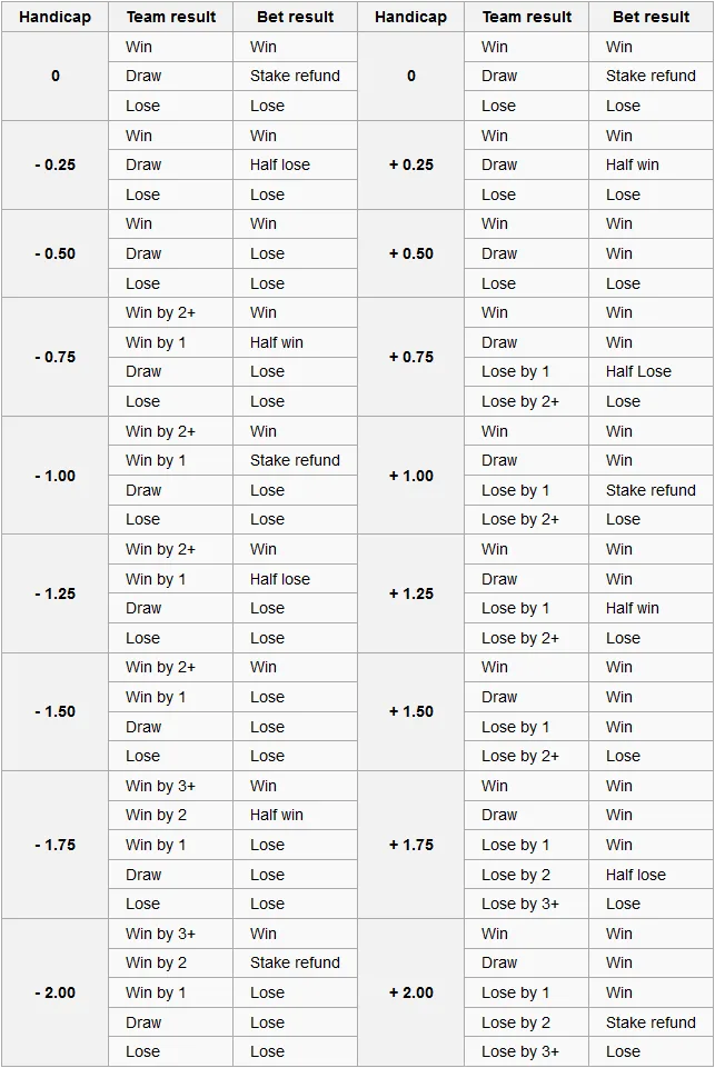 Asian handicap lines, Over/Under goal totals, and live in-play stats tracker