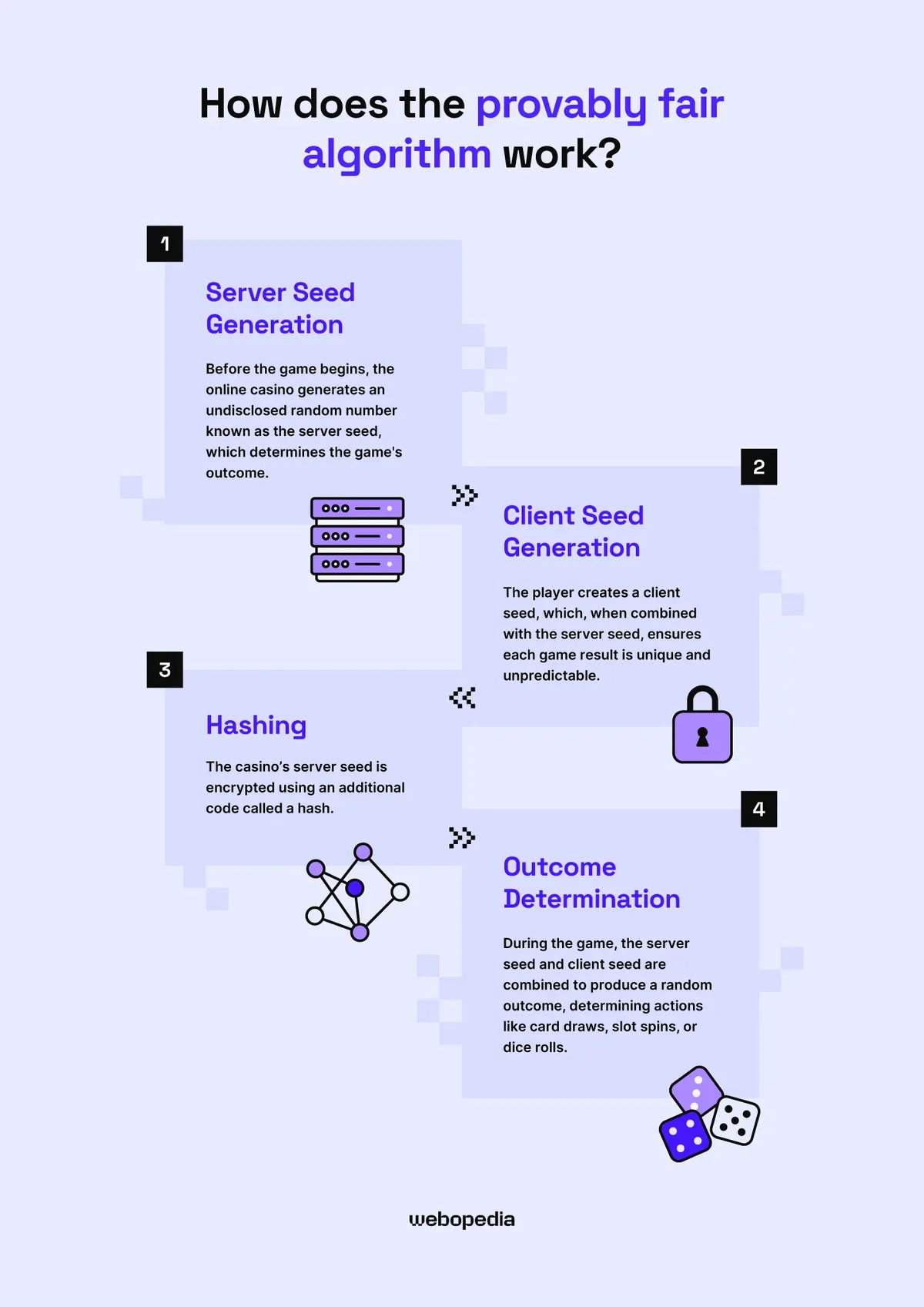 How Provably Fair cryptographic technology guarantees transparent game outcomes
