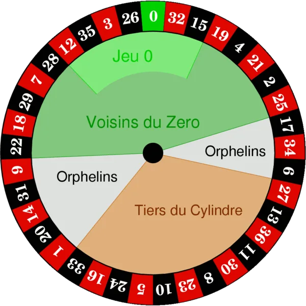 Roulette racetrack betting grid displaying Tier, Voisins du Zero, and Orphelins call bets