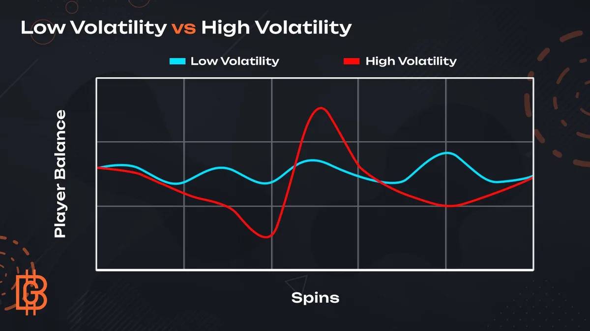 Demystifying slot machine Return to Player (RTP) and hit frequency distributions