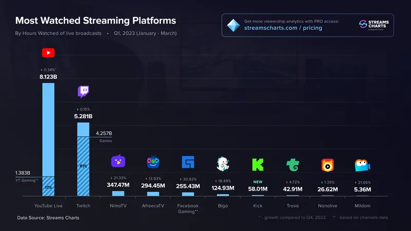 Synchronized low-latency video feed with instantaneous bet acceptance